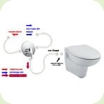 Подвесной унитаз с функцией биде Ecco New Ideal Standard W705501 +Сиденье с микролифтом HARO Delfi 534202